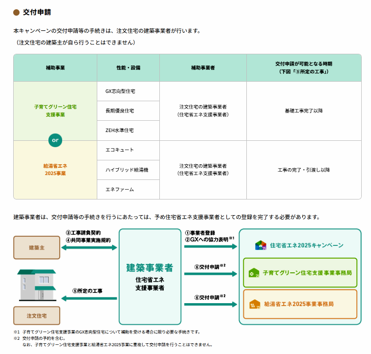 交付申請-新築