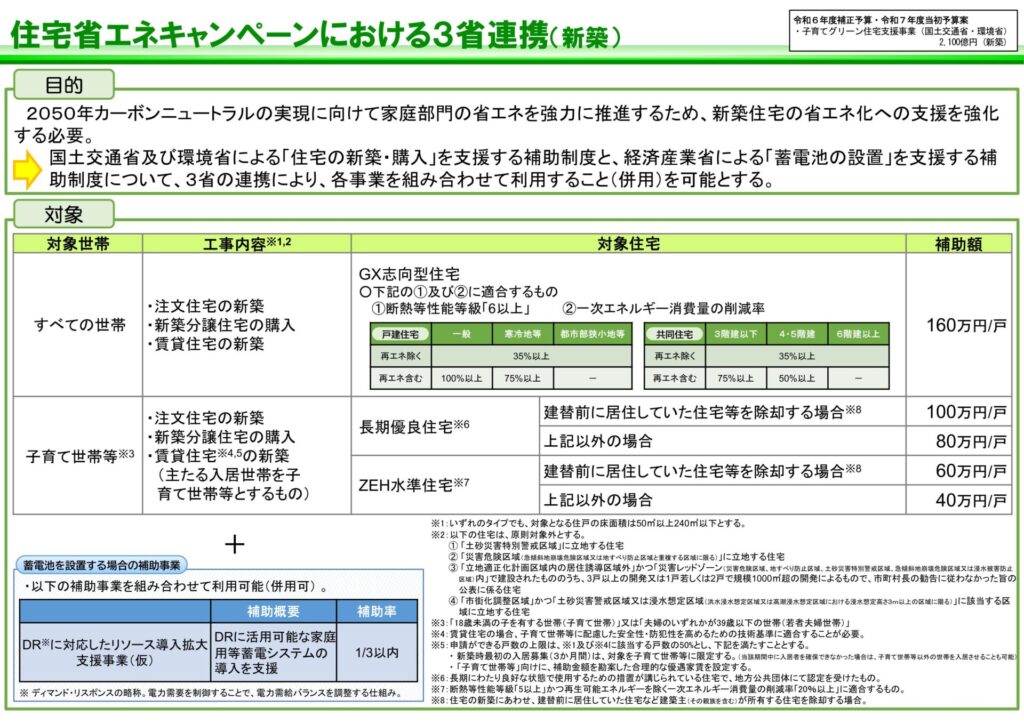 住宅省エネ2025キャンペーンにおける３省連携
